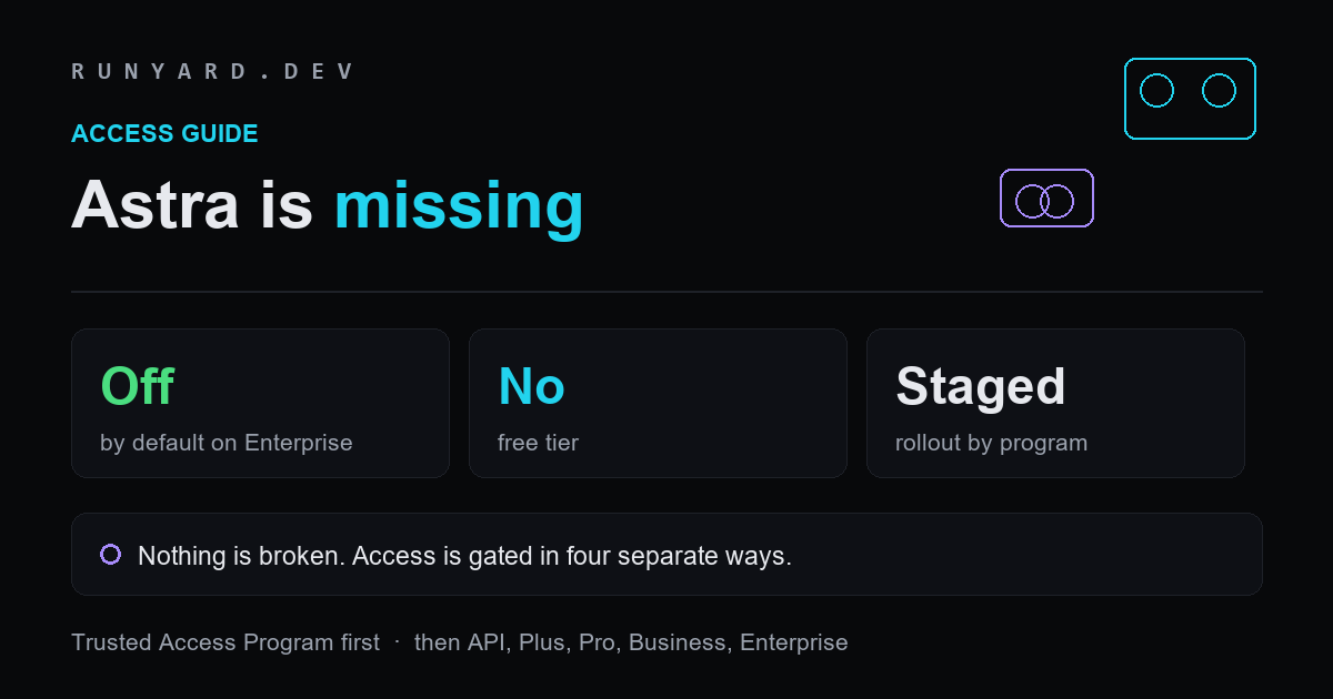 Card listing why GPT-6 Astra may be missing: off by default on Enterprise, no free tier, and a staged rollout by access program