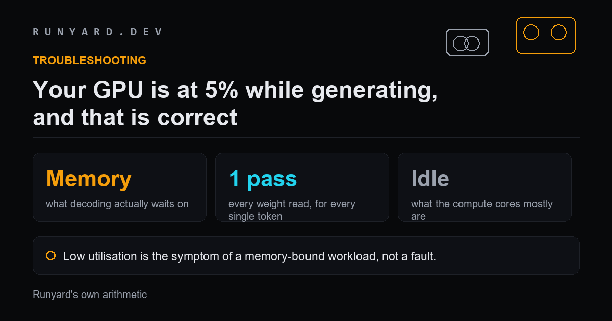 Why GPU utilisation stays low during token generation