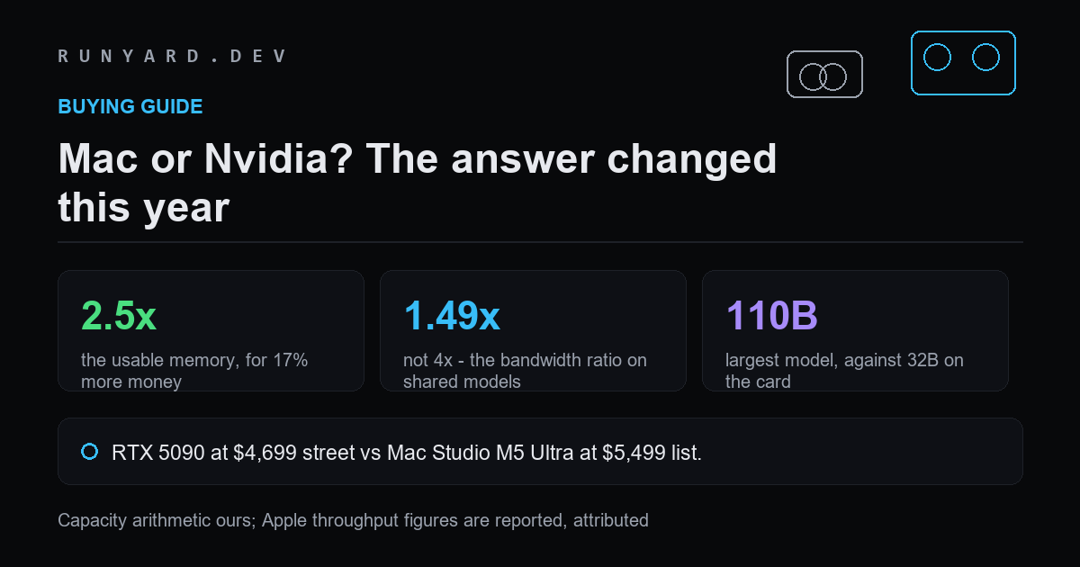 RTX 5090 against Mac Studio M5 Ultra on memory, bandwidth and price