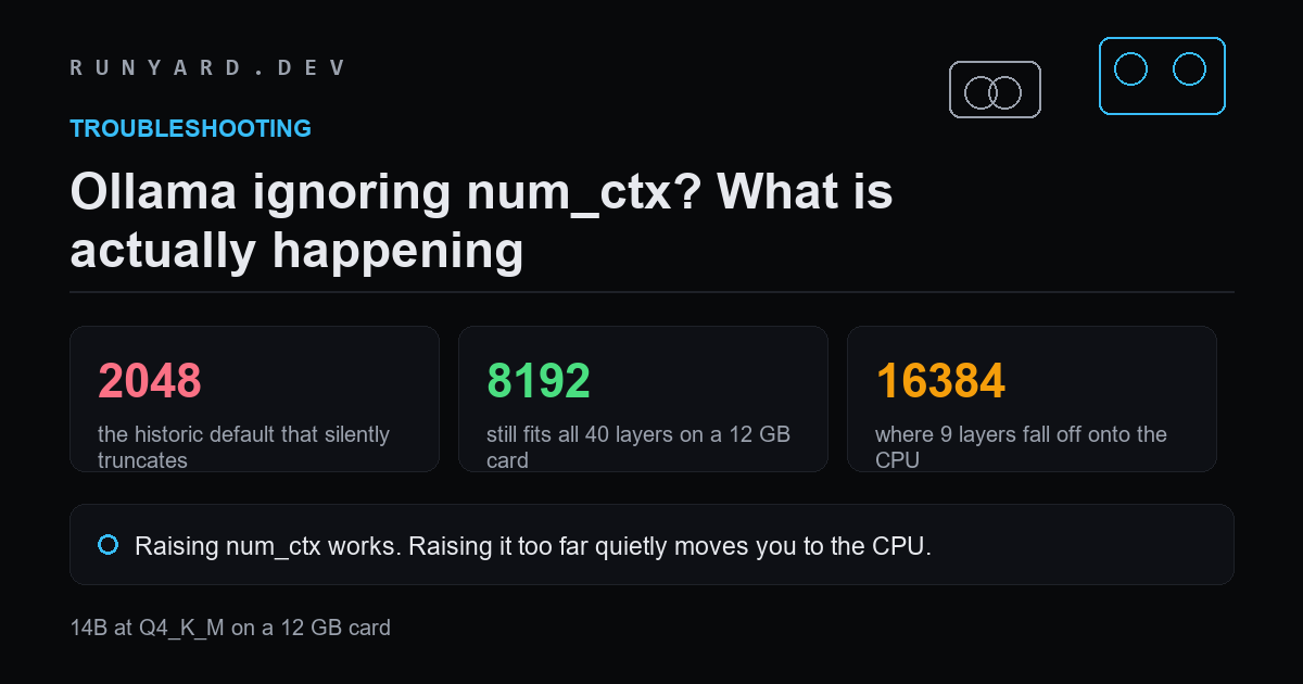 Where raising num_ctx starts pushing layers to the CPU