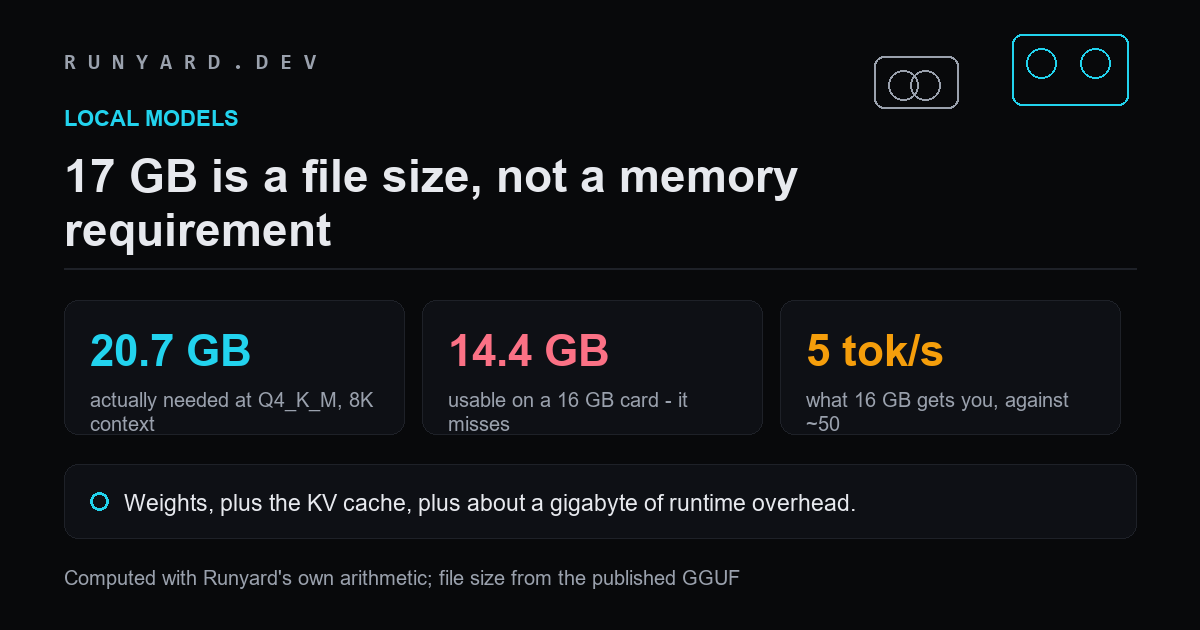 Qwen3.8-27B memory requirement against a 16 GB card